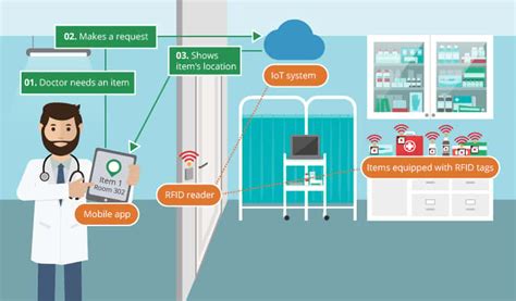 rfid patient tracking|radio frequency identification in health care.